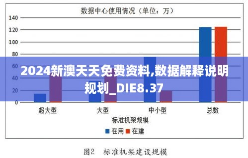 2024新澳天天免费资料,数据解释说明规划_DIE8.37