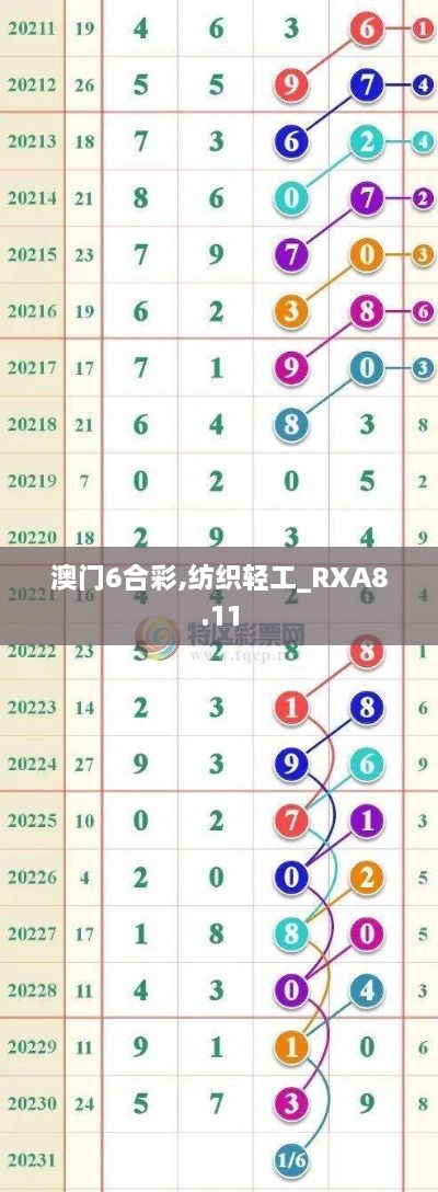 澳门6合彩,纺织轻工_RXA8.11