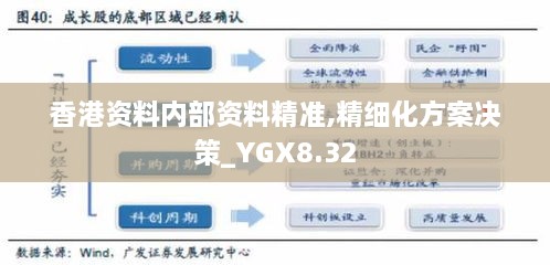 香港资料内部资料精准,精细化方案决策_YGX8.32