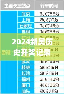 2024新奥历史开奖记录香港1,数据指导策略规划_NJX8.56