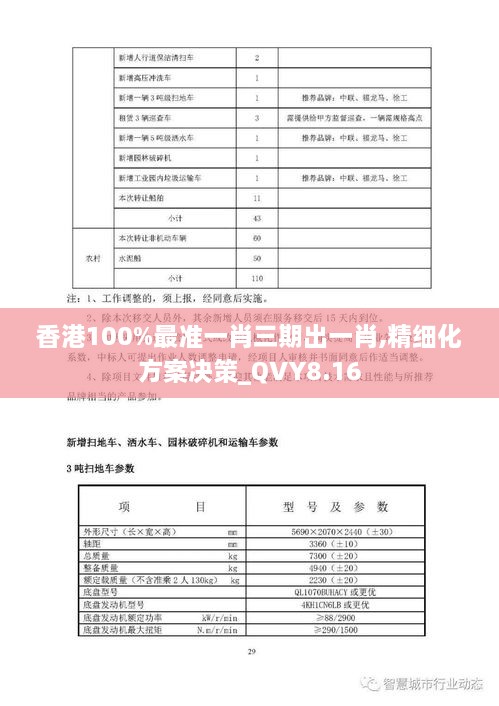 香港100%最准一肖三期出一肖,精细化方案决策_QVY8.16