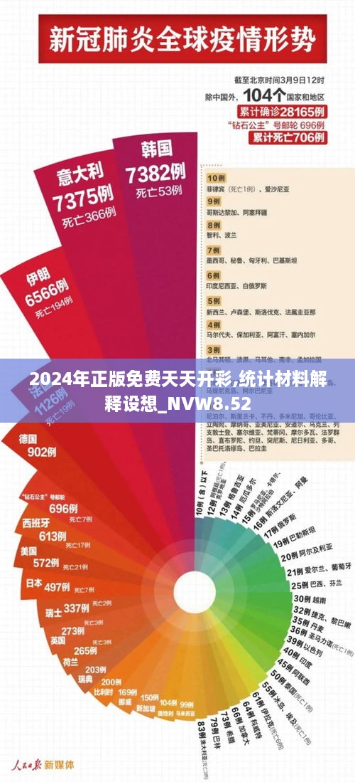 2024年正版免费天天开彩,统计材料解释设想_NVW8.52