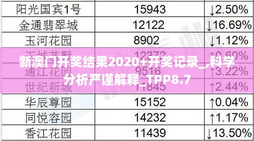 新澳门开奖结果2020+开奖记录_,科学分析严谨解释_TPP8.7