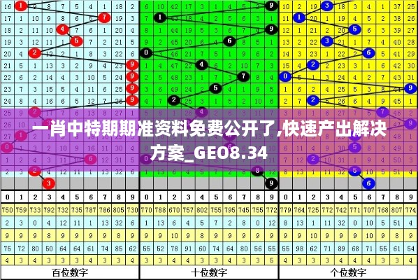 一肖中特期期准资料免费公开了,快速产出解决方案_GEO8.34