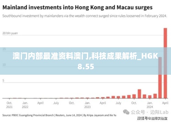 澳门内部最准资料澳门,科技成果解析_HGK8.55