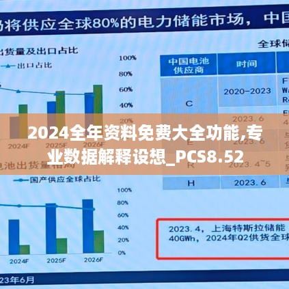 2024全年资料免费大全功能,专业数据解释设想_PCS8.52