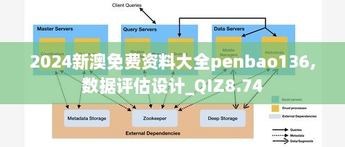 2024新澳免费资料大全penbao136,数据评估设计_QIZ8.74