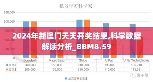 2024年新澳门天天开奖结果,科学数据解读分析_BBM8.59