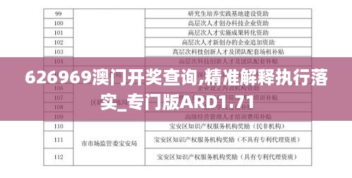 626969澳门开奖查询,精准解释执行落实_专门版ARD1.71