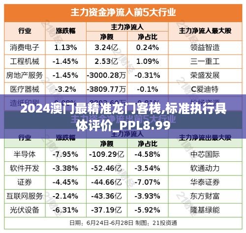 2024澳门最精准龙门客栈,标准执行具体评价_PPL8.99