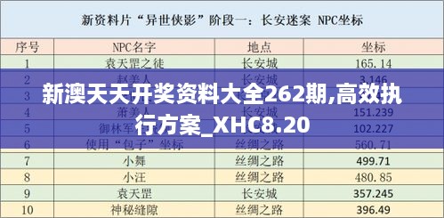 新澳天天开奖资料大全262期,高效执行方案_XHC8.20