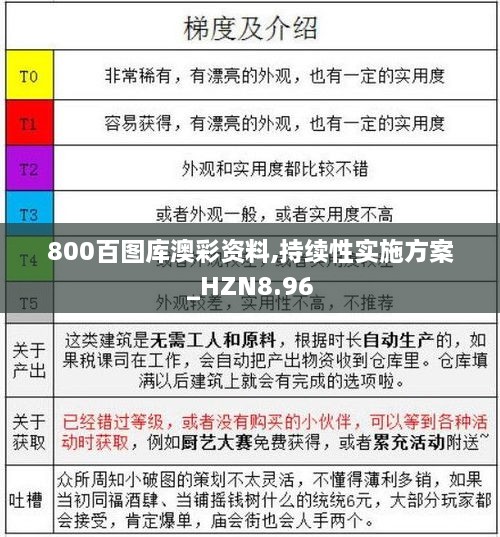 800百图库澳彩资料,持续性实施方案_HZN8.96