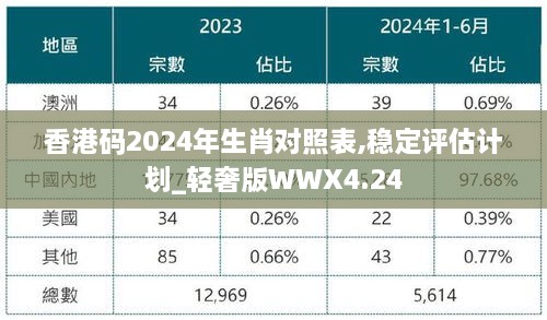 香港码2024年生肖对照表,稳定评估计划_轻奢版WWX4.24