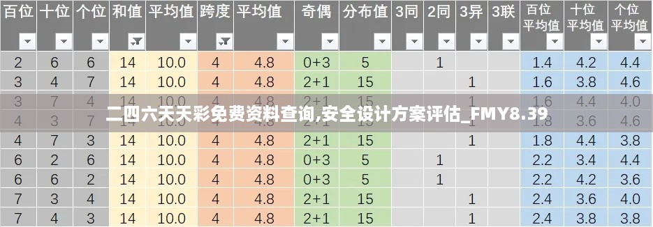 二四六天天彩免费资料查询,安全设计方案评估_FMY8.39