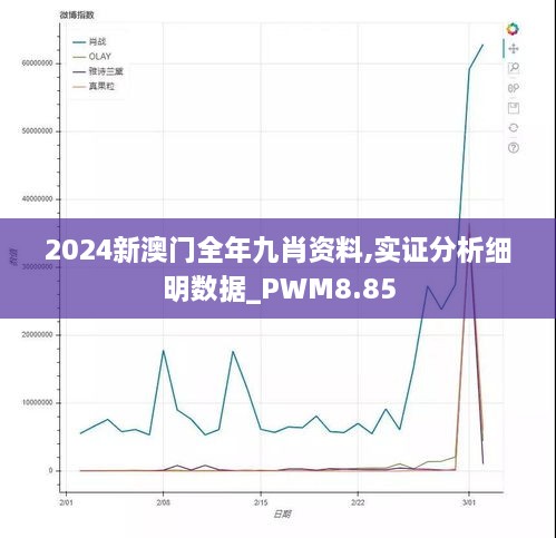 2024新澳门全年九肖资料,实证分析细明数据_PWM8.85