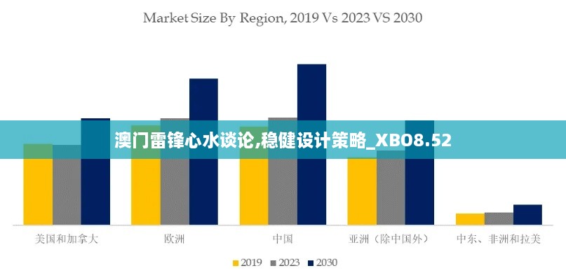 澳门雷锋心水谈论,稳健设计策略_XBO8.52