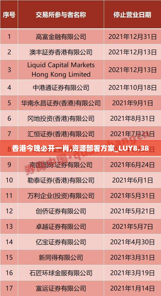 香港今晚必开一肖,资源部署方案_LUY8.38