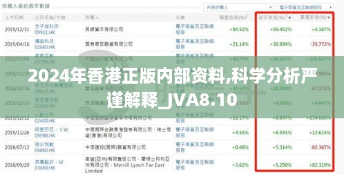 2024年香港正版内部资料,科学分析严谨解释_JVA8.10