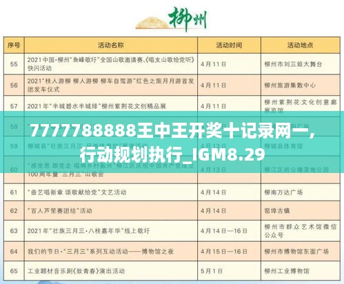 7777788888王中王开奖十记录网一,行动规划执行_IGM8.29