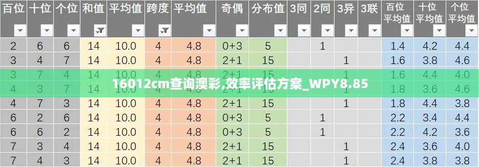 16012cm查询澳彩,效率评估方案_WPY8.85