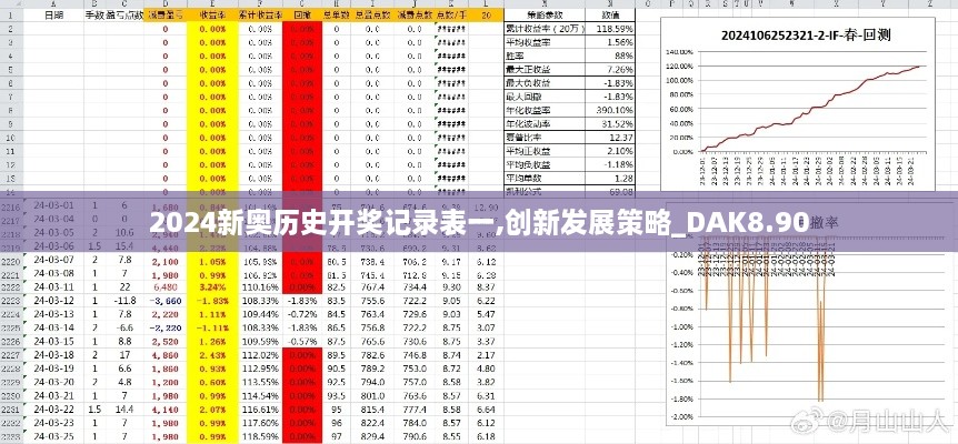 2024新奥历史开奖记录表一,创新发展策略_DAK8.90