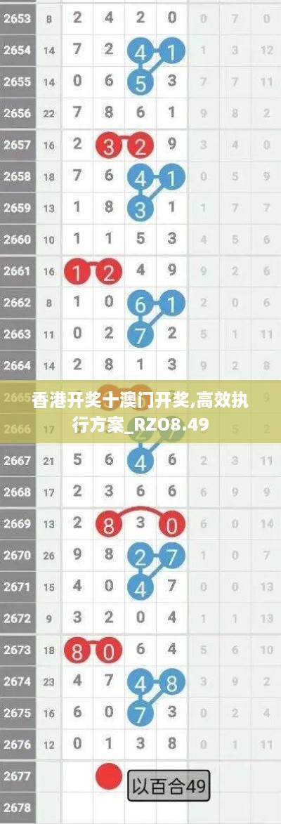 香港开奖十澳门开奖,高效执行方案_RZO8.49