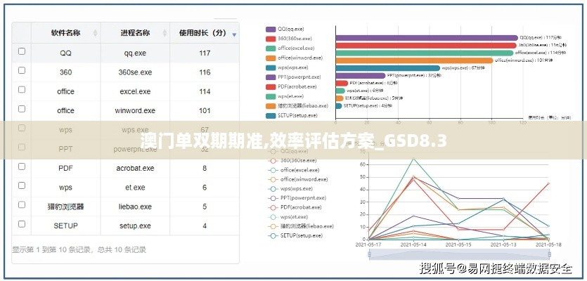 澳门单双期期准,效率评估方案_GSD8.3