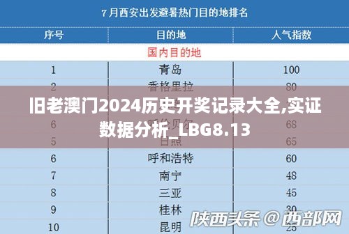 旧老澳门2024历史开奖记录大全,实证数据分析_LBG8.13