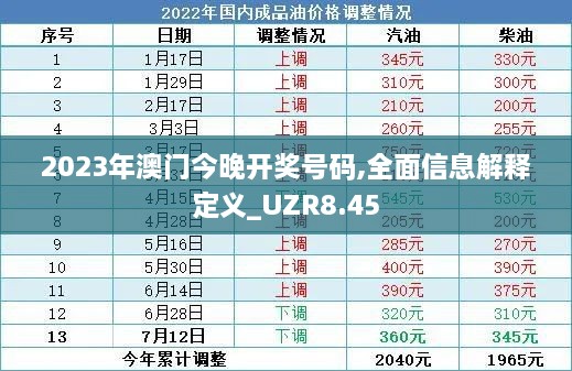 2023年澳门今晚开奖号码,全面信息解释定义_UZR8.45