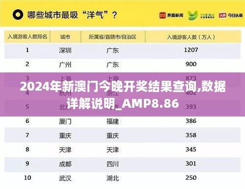 2024年新澳门今晚开奖结果查询,数据详解说明_AMP8.86