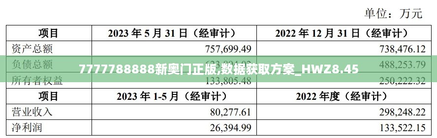 7777788888新奥门正版,数据获取方案_HWZ8.45