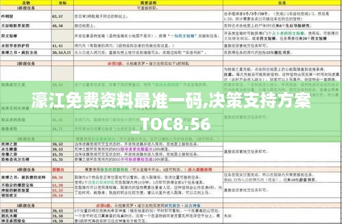 濠江免费资料最准一码,决策支持方案_TOC8.56