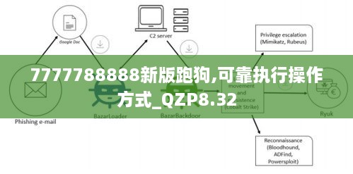 7777788888新版跑狗,可靠执行操作方式_QZP8.32