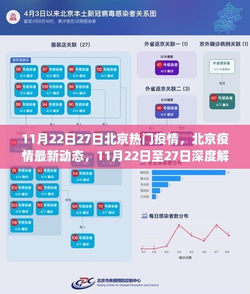 北京疫情最新动态深度解析，11月22日至27日热门疫情报告