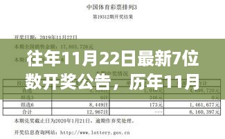 历年与最新，11月22日七位数开奖公告回顾与影响分析