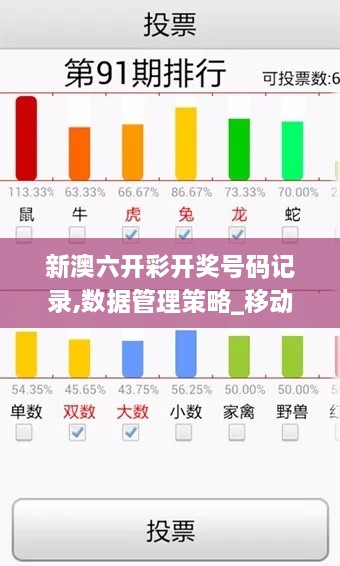 新澳六开彩开奖号码记录,数据管理策略_移动版UTO2.41