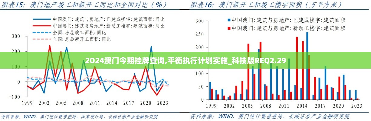 2O24澳门今期挂牌查询,平衡执行计划实施_科技版REQ2.29