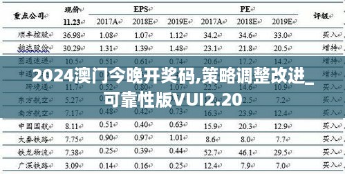 2024澳门今晚开奖码,策略调整改进_可靠性版VUI2.20