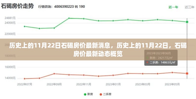 历史上的11月22日石碣房价动态及最新消息概览