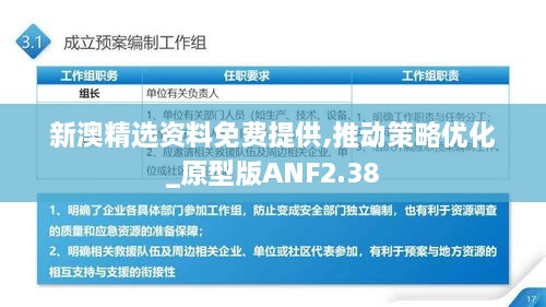 新澳精选资料免费提供,推动策略优化_原型版ANF2.38