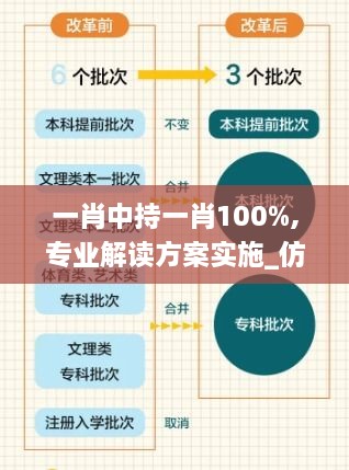 一肖中持一肖100%,专业解读方案实施_仿真版HRP2.41