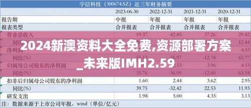 2024新澳资料大全免费,资源部署方案_未来版IMH2.59