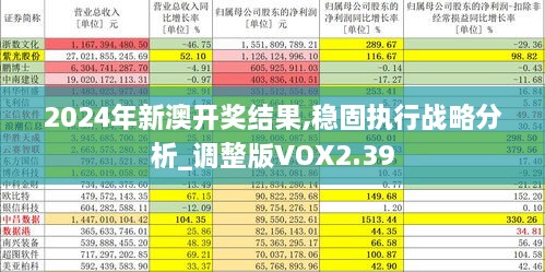 2024年新澳开奖结果,稳固执行战略分析_调整版VOX2.39