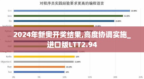 2024年新奥开奖结果,高度协调实施_进口版LTT2.94