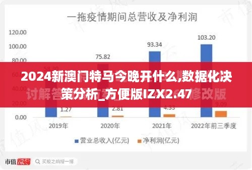 2024新澳门特马今晚开什么,数据化决策分析_方便版IZX2.47