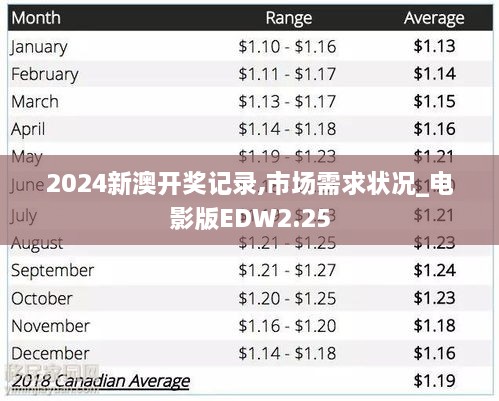 2024新澳开奖记录,市场需求状况_电影版EDW2.25