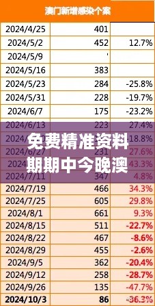 免费精准资料期期中今晚澳门,数据评估设计_先锋版RJH2.24