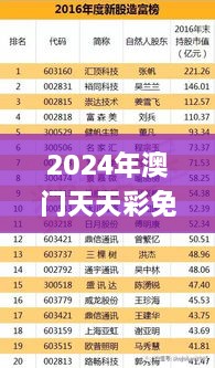 2024年澳门天天彩免费大全,科学依据解析_丰富版PUD2.32