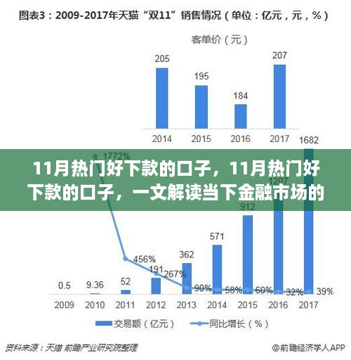 11月热门借款渠道解读，优势一览，轻松掌握当下金融市场借款渠道