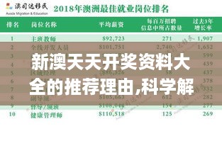 新澳天天开奖资料大全的推荐理由,科学解释分析_定向版IZI2.84